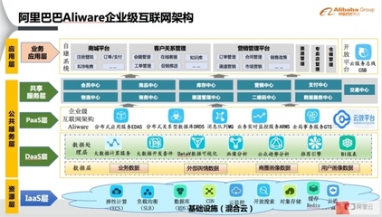 走進李寧 全渠道戰略如何重塑企業價值